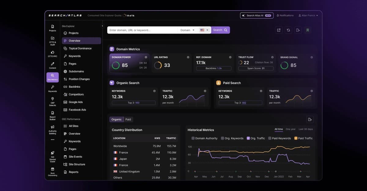Search Atlas Launches New CMS Dashboard, DeepFreeze Feature, and Updated WordPress Plugin