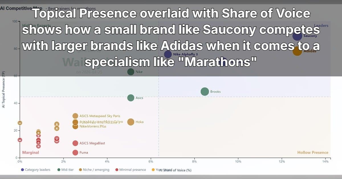 Waikay Launches Topical Presence Metric to Measure Brand Associations in AI Responses