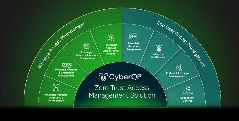 Fulcrum Group Partners with CyberQP to Enhance CJIS Compliance for DFW Public Safety Agencies