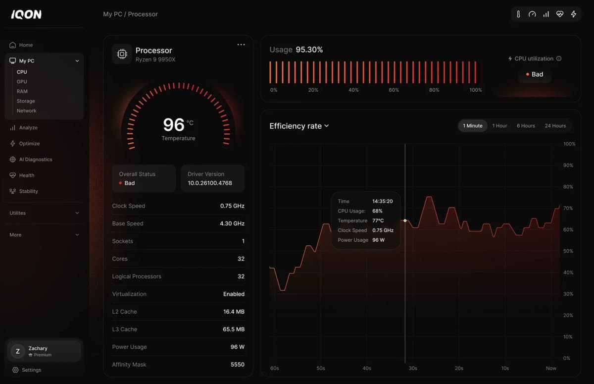 IQON Digital Launches Real-Time PC Monitoring and 24/7 Human Expert Support