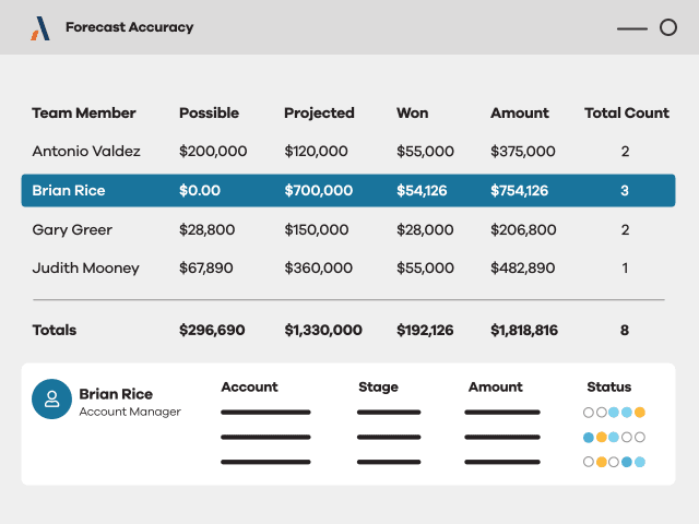 Altify MaxAI Bridges Sales Strategy and AI Platforms to Boost Deal Win Rates