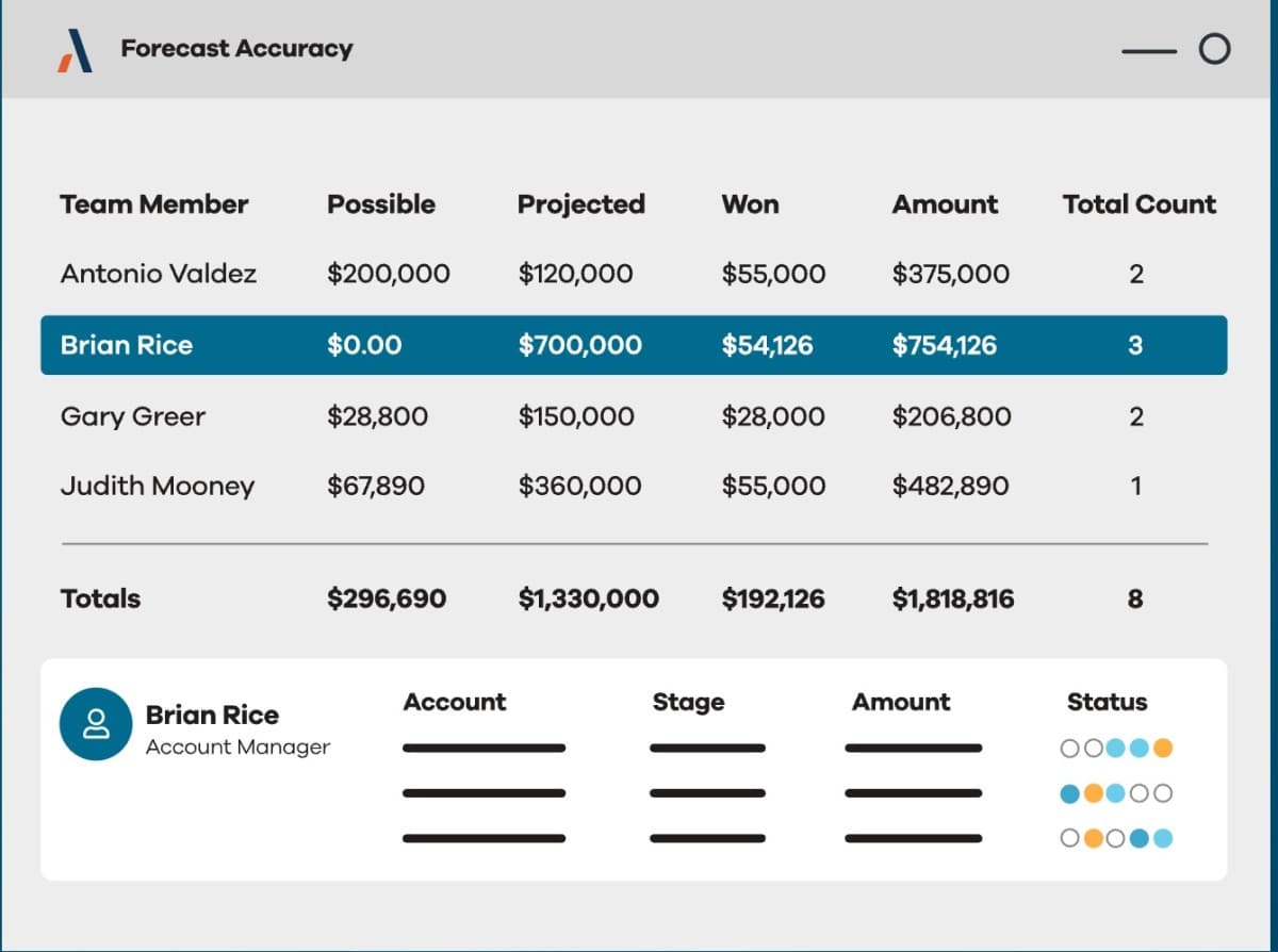 Altify Embeds Account Planning and Deal Execution Into Salesforce Workflow to Close the Execution Gap